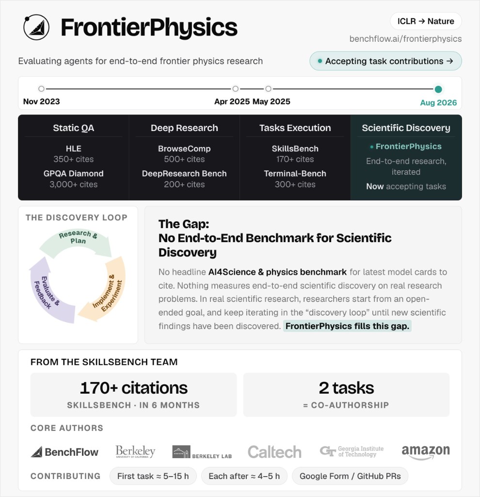 FrontierPhysics one-pager: end-to-end scientific discovery benchmark